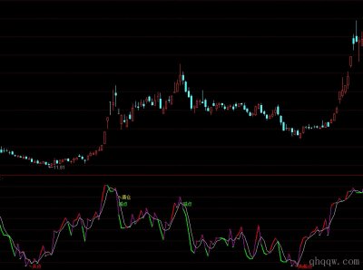 [通达信指标]精准波段决策买卖点